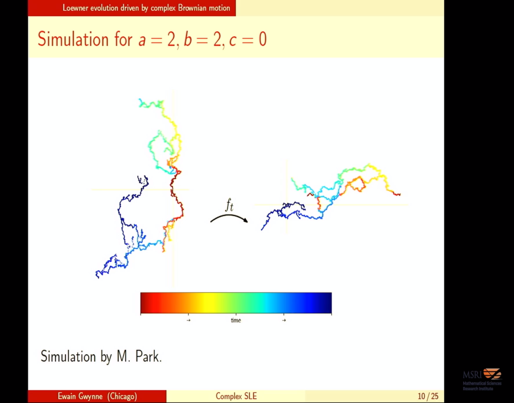 Loewner Evolution Driven by Complex Brownian Motion Thumbnail