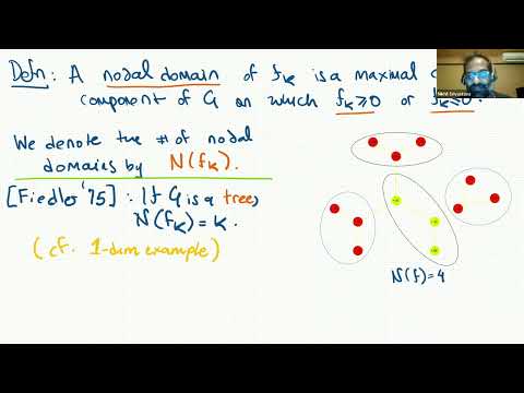 Many Nodal Domains in Random Regular Graphs Thumbnail