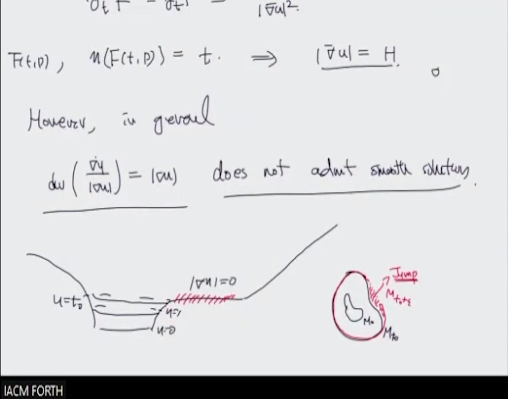 Pre-Lecture: Level Set Approach to Extrinsic Geometric Flows (and the Relation to the Parametrized Version of the Flow); Weak Mean Curvature Thumbnail