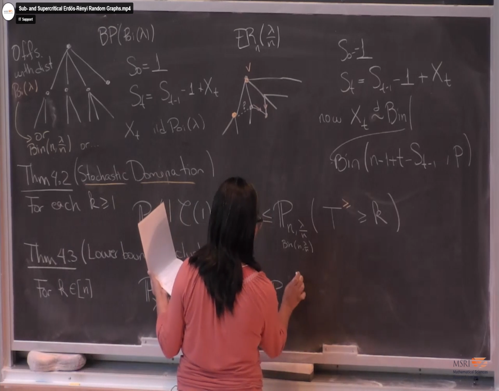 Random Graphs: Sub- and Supercritical Erdös-Rényi Random Graphs Thumbnail