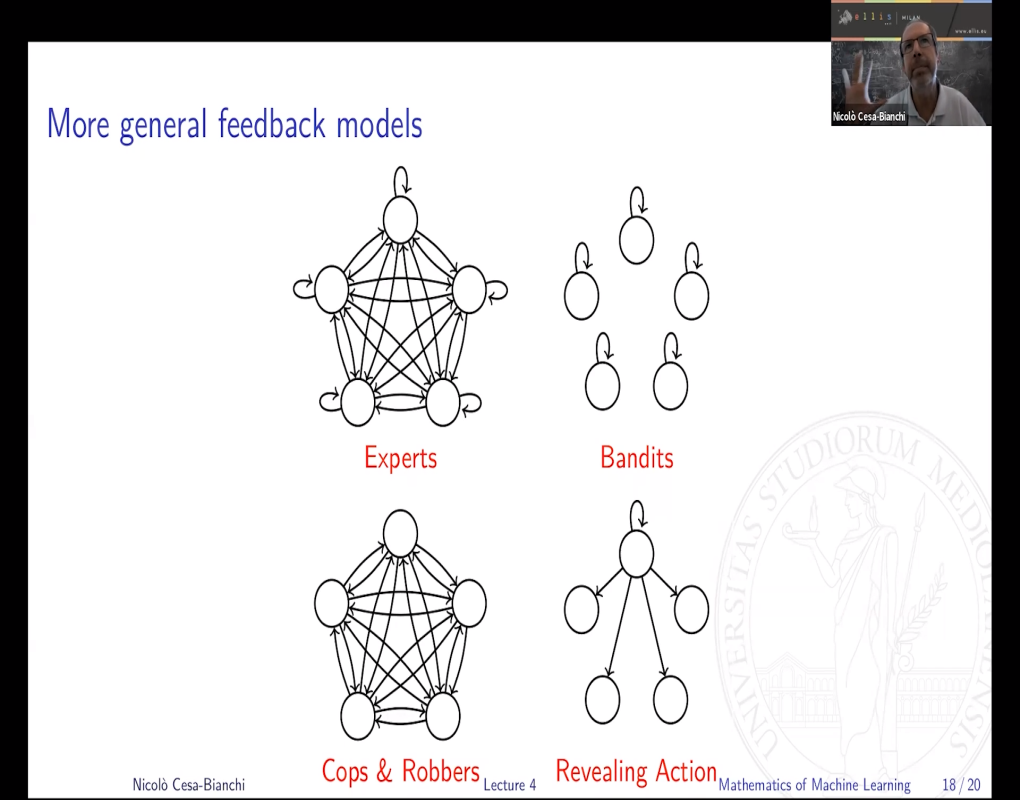 Mathematics Of Machine Learning: Online Learning Pt 4 Thumbnail