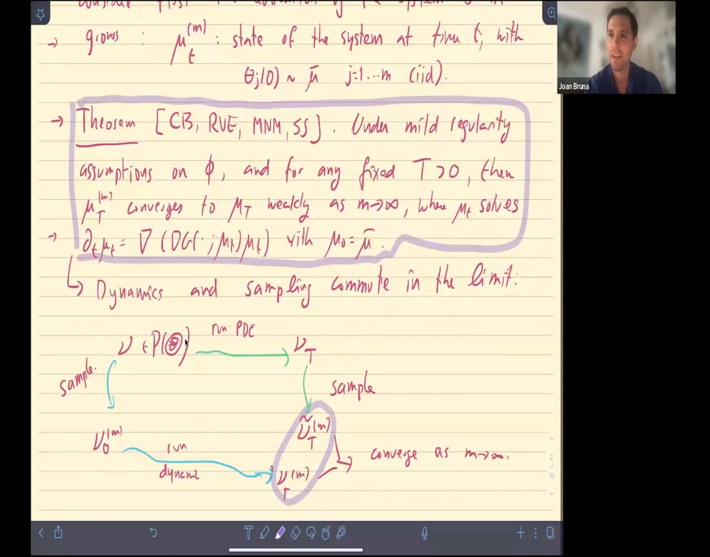 Mathematics Of Machine Learning: Deep Learning Theory Pt 4 Thumbnail