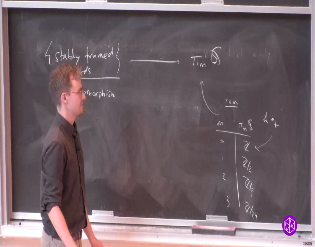 Introductory Workshop: Floer Homotopy Theory: "Stable Homotopy Foundations: The Pontryagin-Thom Construction" Thumbnail