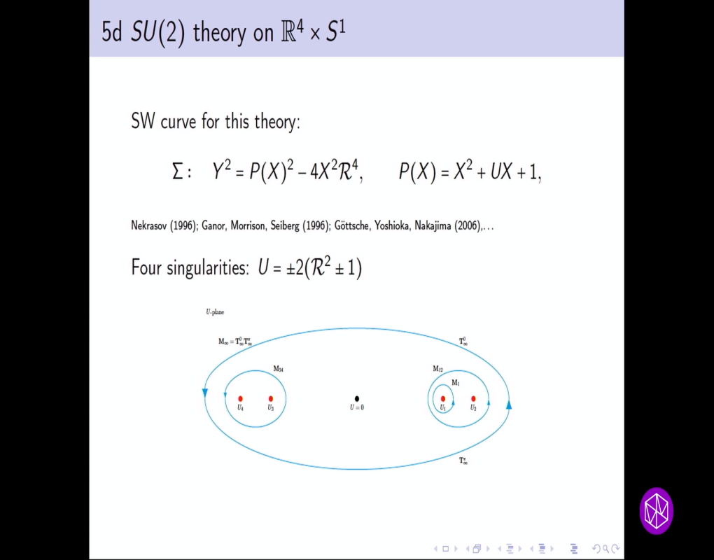 New Four-Dimensional Gauge Theories Workshop: Path Integral Derivations of Vafa-Witten and K-Theoretic Donaldson Invariants Thumbnail