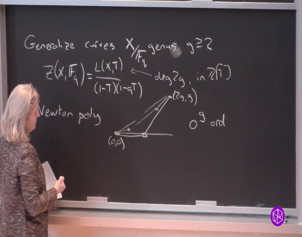 Algebraic Cycles, L-Values, and Euler Systems Connections Workshop: L-Polynomials of Jacobians of Curves in Unitary Shimura Varieties Thumbnail