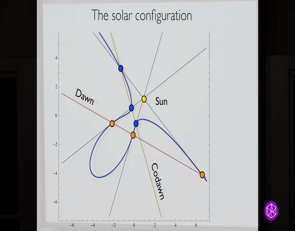 MSRI / SLMath 40th Anniversary Symposium: Low-Dimensional Mathematics Thumbnail