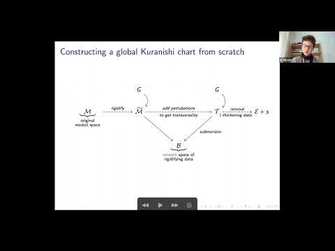 Global Kuranishi Charts for Gromov-Witten Moduli Spaces and a Product Formula Thumbnail