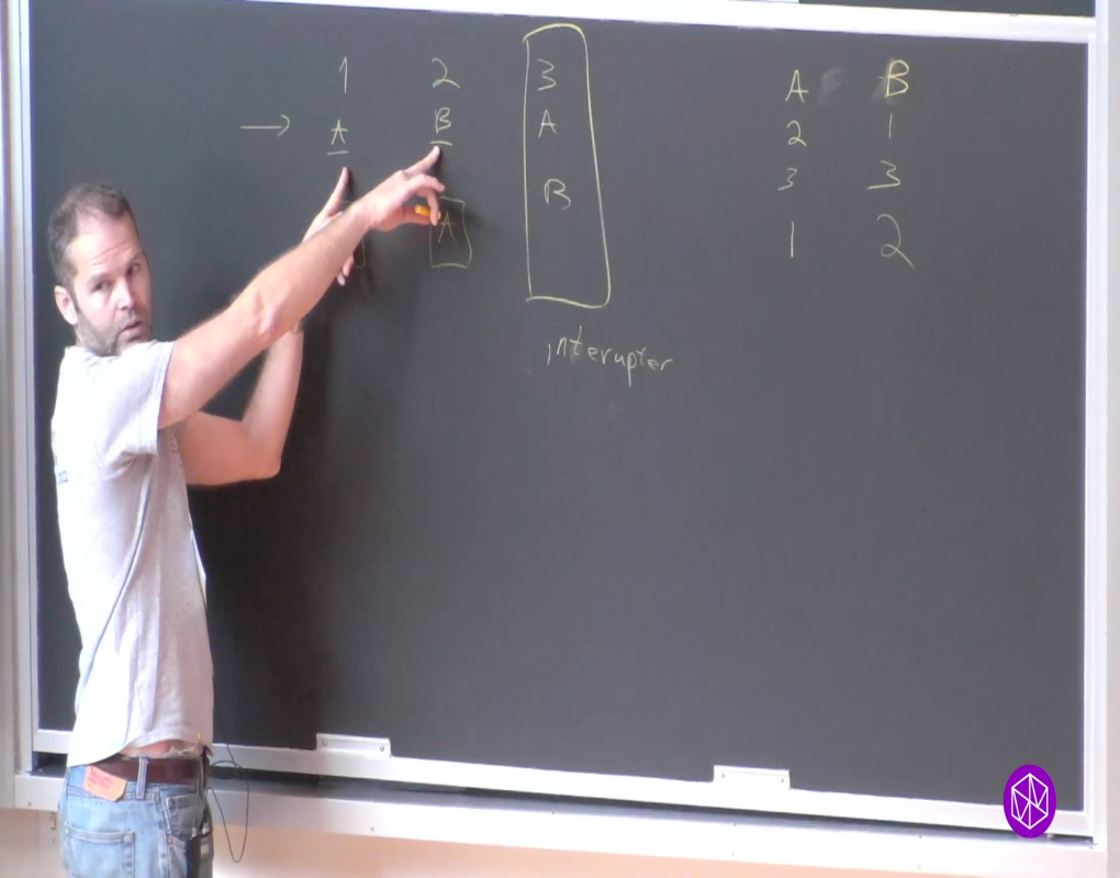 Mathematics And Computer Science Of Market And Mechanism Design Summer School: Lecture C Thumbnail