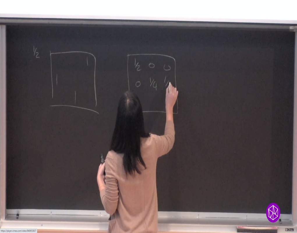 Mathematics And Computer Science Of Market And Mechanism Design Summer School: Lecture D Thumbnail