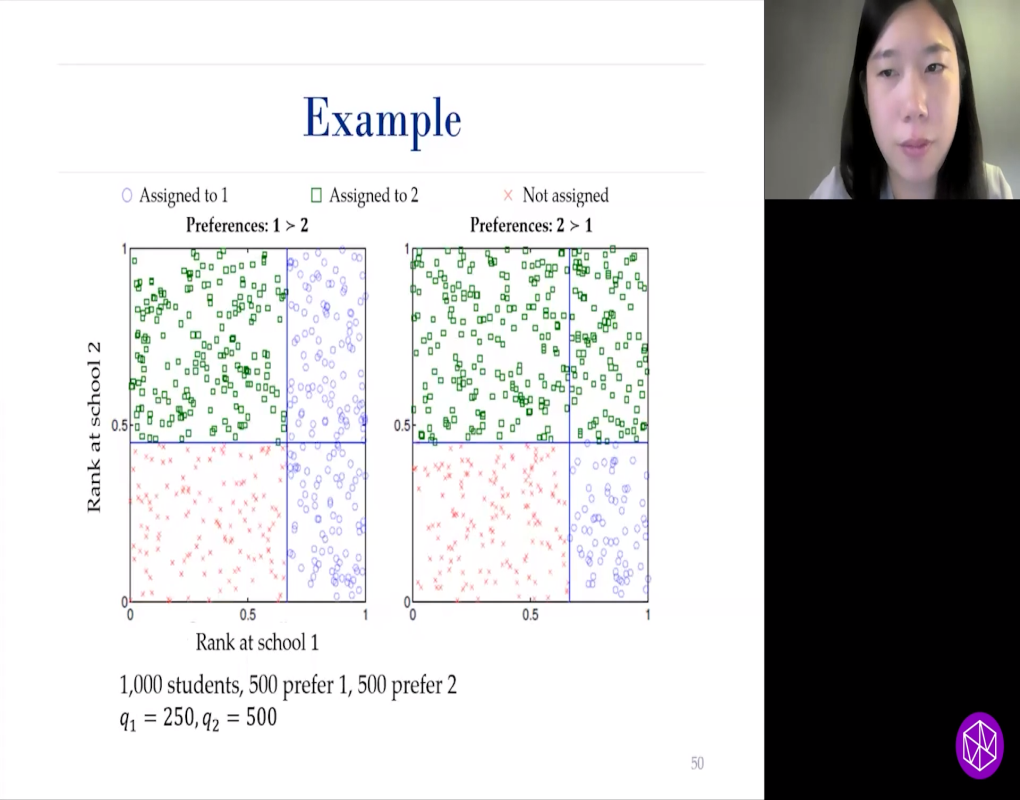 Mathematics And Computer Science Of Market And Mechanism Design Summer School: Lecture D Thumbnail