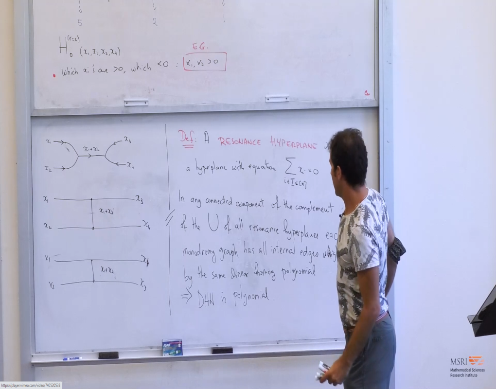 Tropical Geometry Summer School: Lecture 4 Thumbnail