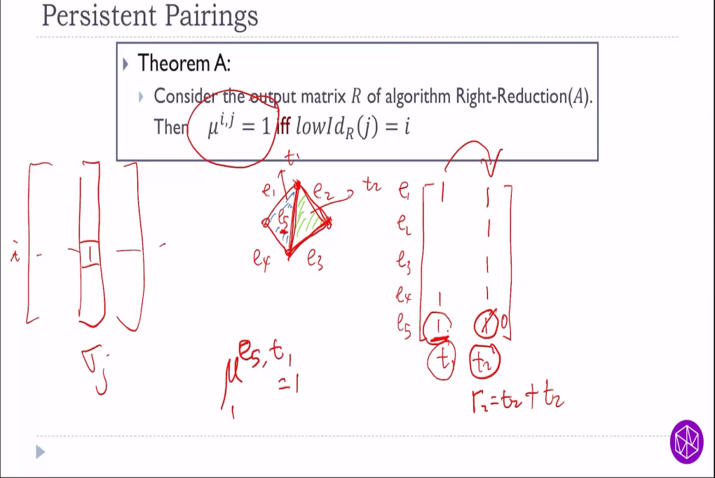 Machine Learning Summer School: Geometrical and Topological Data Analysis Thumbnail