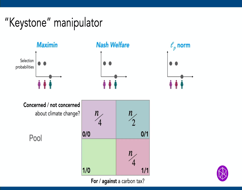 Introductory Workshop: Algorithms, Fairness, and Equity: "Manipulation-Robust Citizens' Assembly Selection" Thumbnail