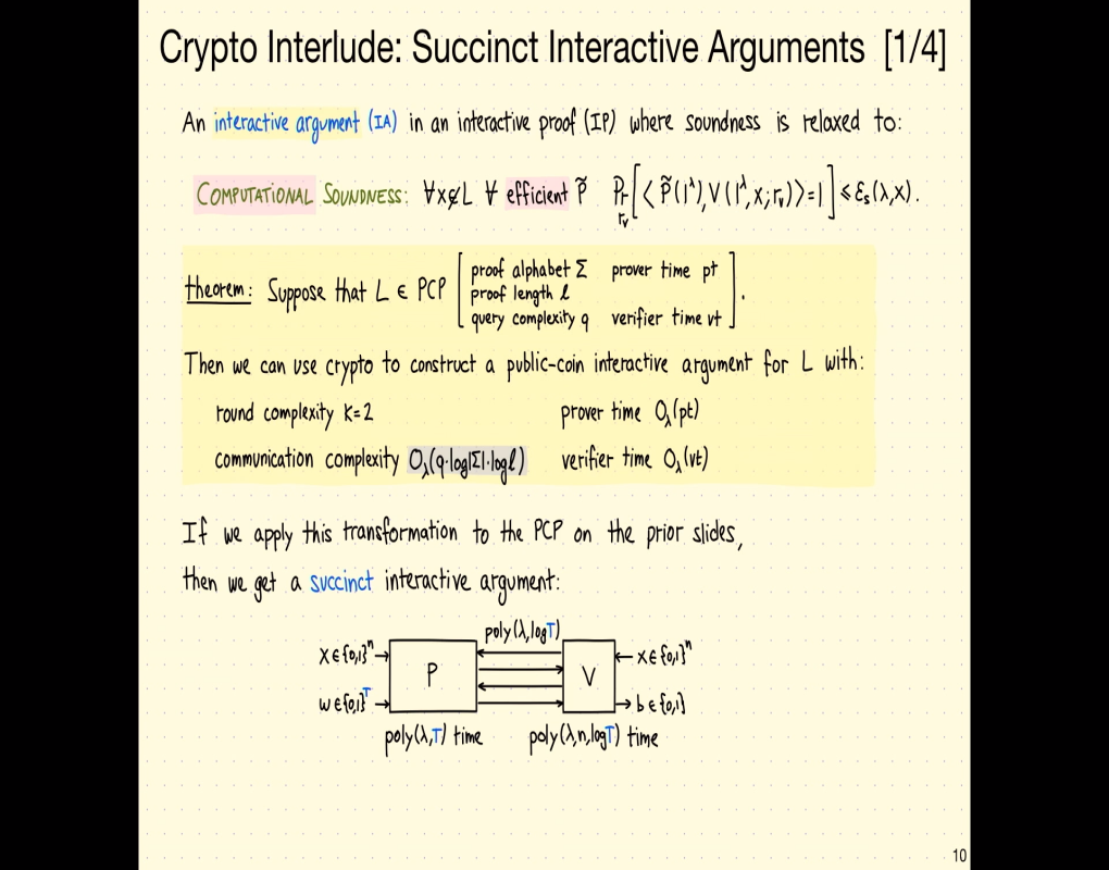 Foundations and Frontiers of Probabilistic Proofs (Zürich, Switzerland) Summer School: "Lecture 06: Intro to PCPs" Thumbnail