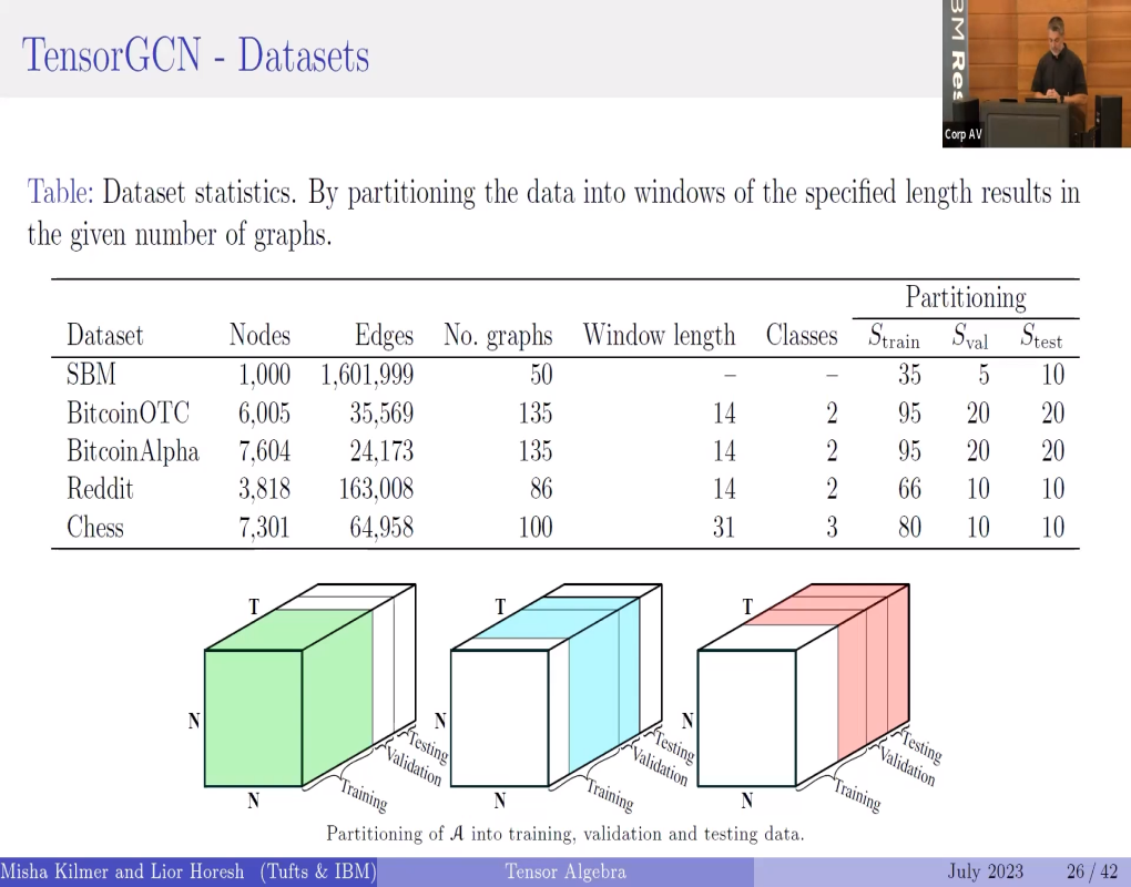 "Mathematics of Big Data: Sketching and (Multi-) Linear Algebra (IBM Almaden)" Summer School: Lecture Thumbnail