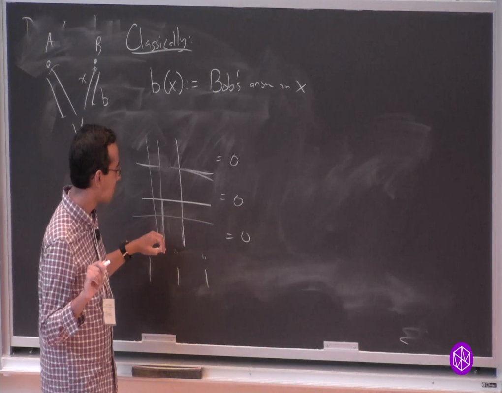 Hot Topics: MIP* = RE and the Connes’ Embedding Problem: "Quantum Soundness of Low-Degree Test" Thumbnail