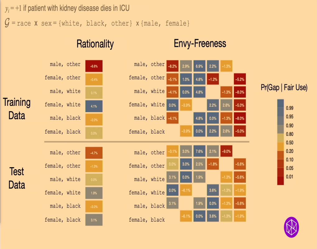 Randomization, Neutrality, and Fairness: When Personalization Harms Performance Thumbnail