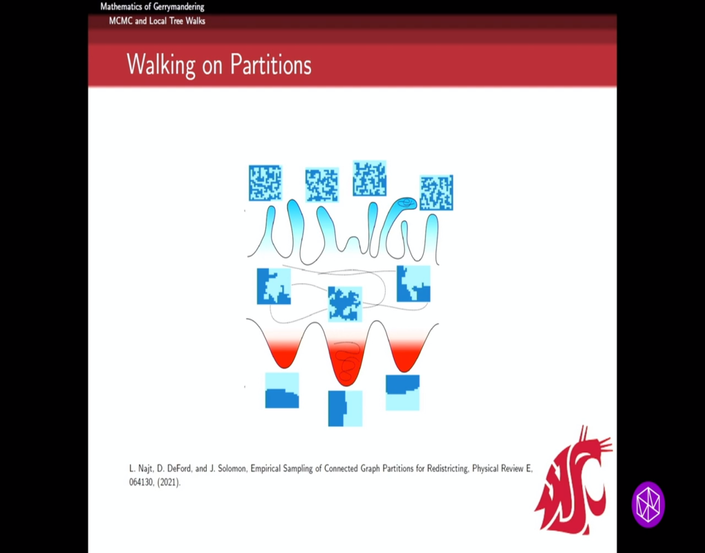 Randomization, Neutrality, and Fairness: "Sampling, Optimization, and Evaluating Tradeoffs in Redistricting" Thumbnail