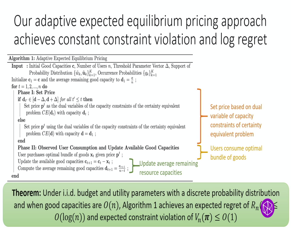 Algorithms, Approximation, and Learning in Market and Mechanism Design: "Beyond Classical Fisher Markets: Nonconvexities and Online Allocations" Thumbnail