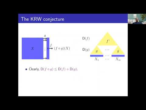 Toward Better Depth Lower Bounds: A KRW-like theorem for Strong Composition Thumbnail