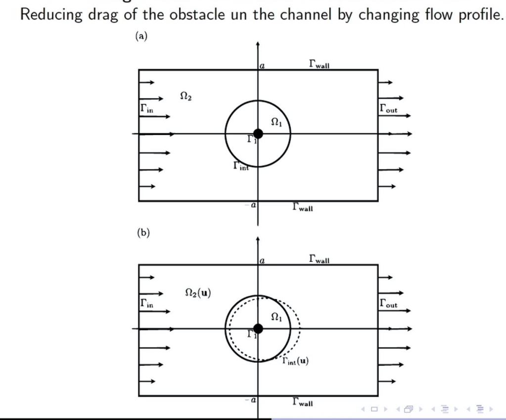 Hot Topics: Recent Progress in Deterministic and Stochastic Fluid-Structure Interaction: "Stabilization and Optimal Control of a 3-D Fluid-Structure Inter- Actions with a Weak Damping" Thumbnail