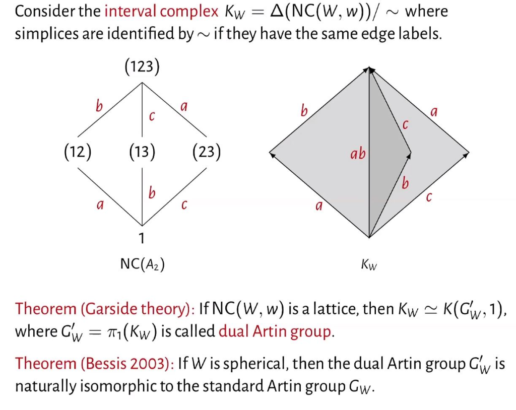 Hot Topics: Artin Groups and Arrangements - Topology, Geometry, and Combinatorics: "The dual approach to the K(π, 1) conjecture: affine, rank-three, and beyond" Thumbnail