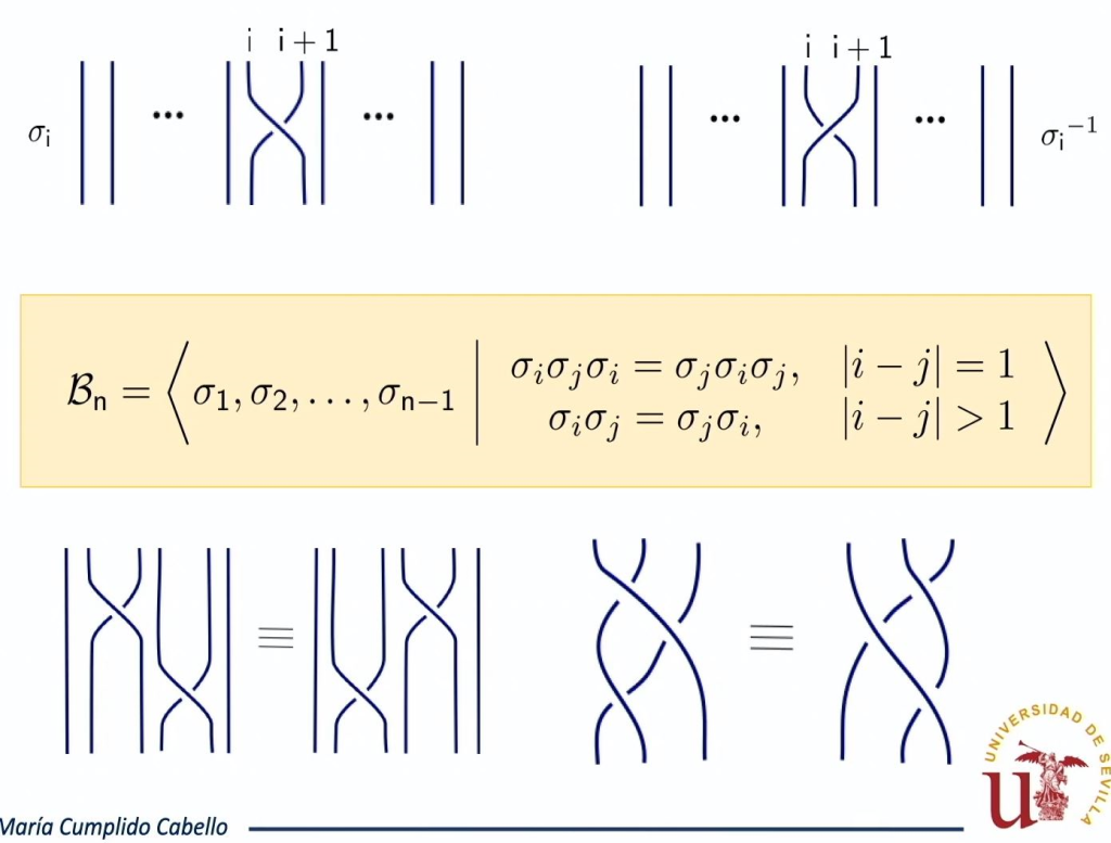 Hot Topics: Artin Groups and Arrangements - Topology, Geometry, and Combinatorics: "Giving a quadratic solution for the word problem in 3-free Artin groups" Thumbnail