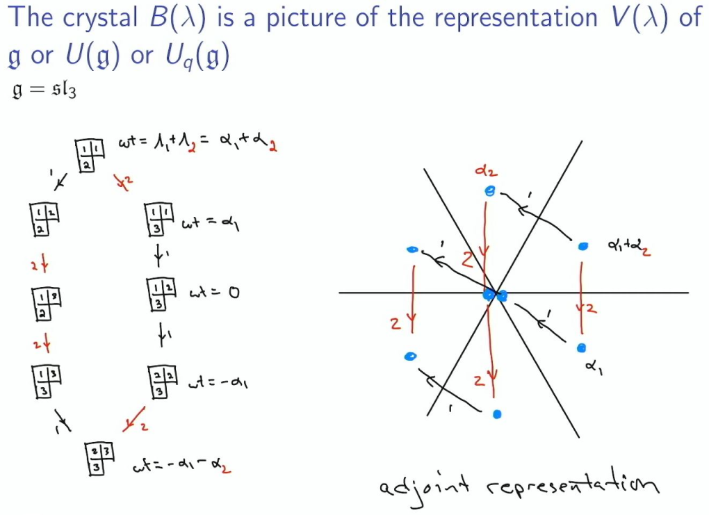 Advances in Lie Theory, Representation Theory, and Combinatorics: Inspired by the work of Georgia M. Benkart: "Irreducible representations of Khovanov-Lauda-Rouquier algebras" Thumbnail