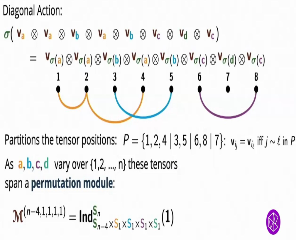 Advances in Lie Theory, Representation Theory, and Combinatorics: Inspired by the work of Georgia M. Benkart: "Great Permutations" Thumbnail