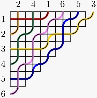 Grothendieck Shenanigans: Permutons From Pipe Dreams via Integrable Probability Thumbnail Image