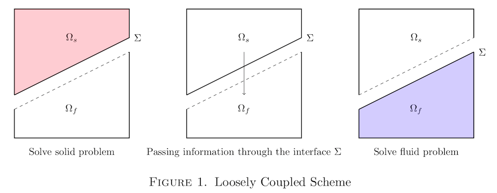 A Second-Order Correction Method For A Parabolic-Parabolic Interface Problem Thumbnail Image