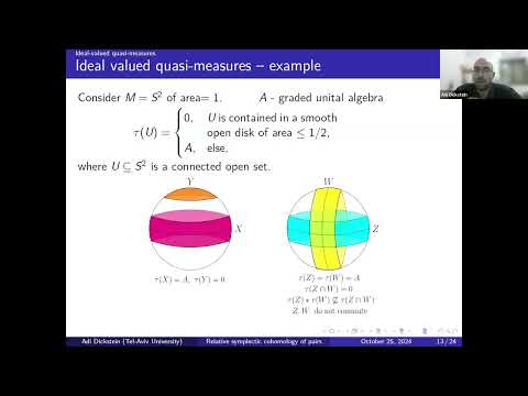 Relative Symplectic Cohomology of Pairs Thumbnail