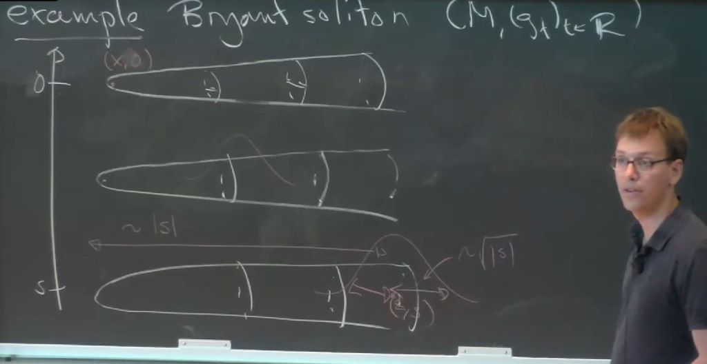 Introductory Workshop: New Frontiers in Curvature: Compactness theory of Ricci flows Thumbnail