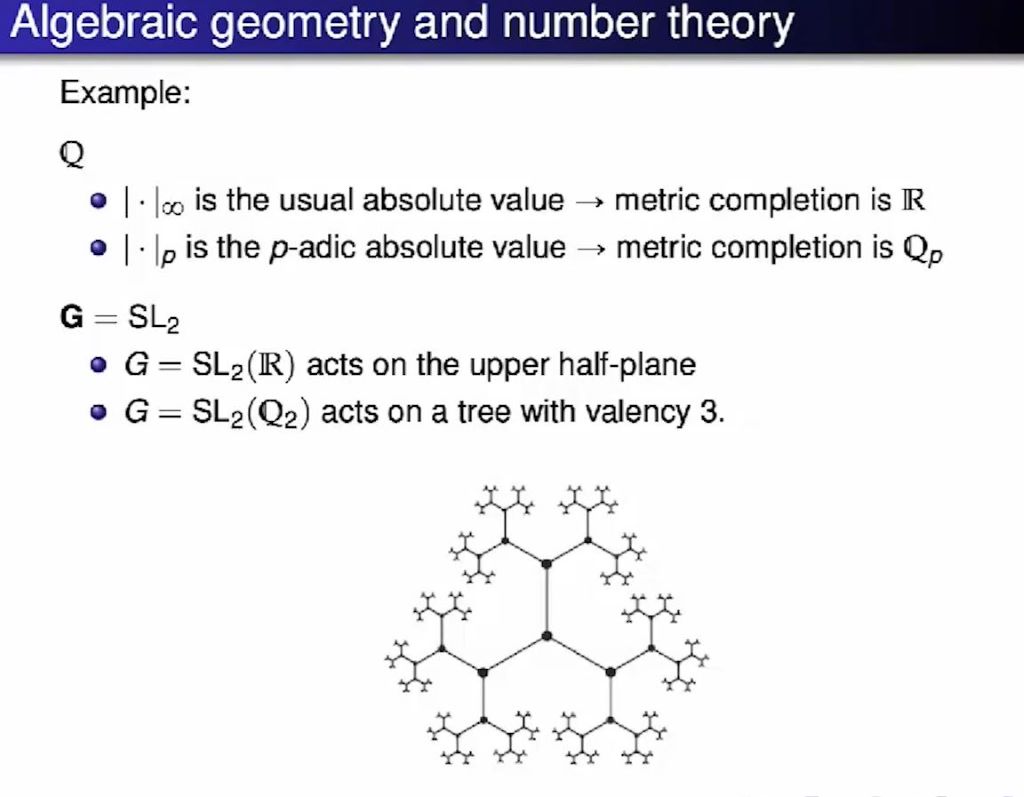 Introductory Workshop: New Frontiers in Curvature: Harmonic maps and rigidity Thumbnail