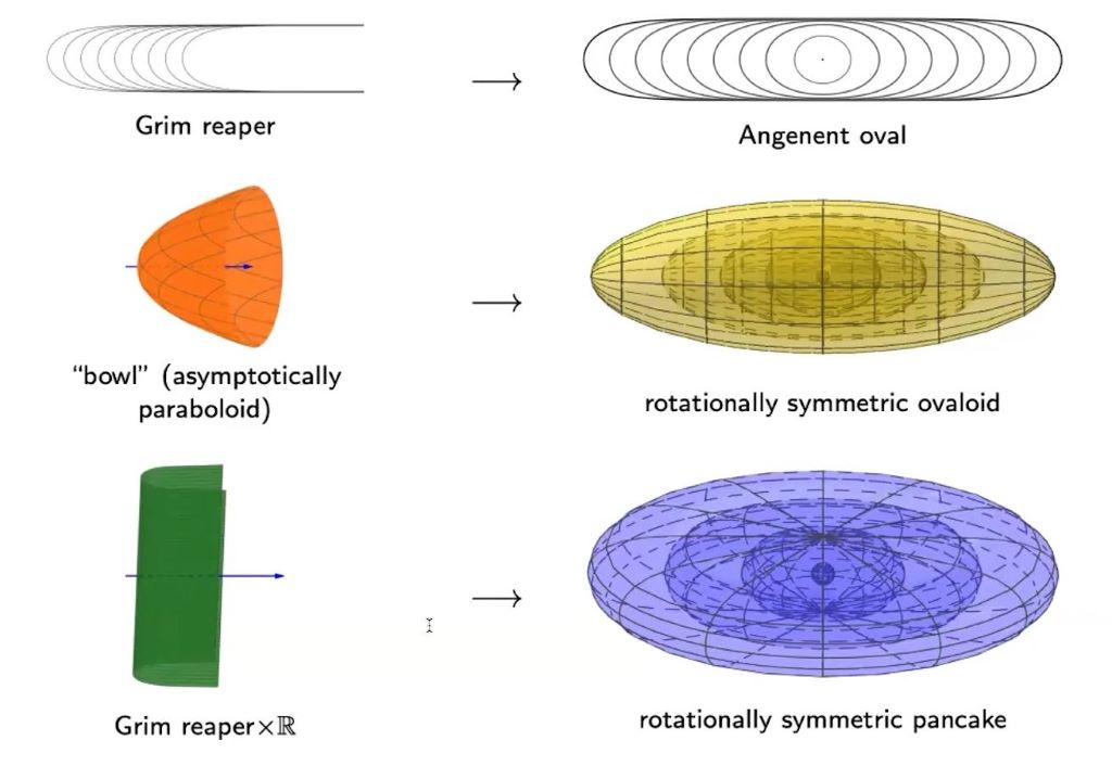 Introductory Workshop: New Frontiers in Curvature: Constructing solutions to curve shortening and related flows, pt. 2 Thumbnail