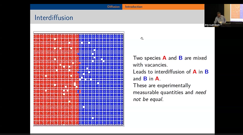 Understanding diffusion in complex materials using machine learning and a variational approach Thumbnail