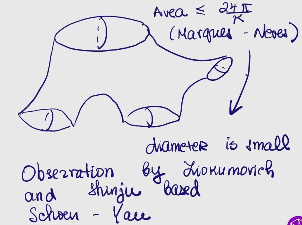 Recent progress on geometric analysis and Riemannian geometry: Scalar curvature and the length of a shortest closed geodesic Thumbnail