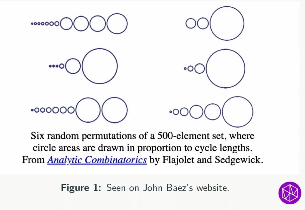 Recent progress on geometric analysis and Riemannian geometry: Minimal surfaces in spheres and random permutations Thumbnail