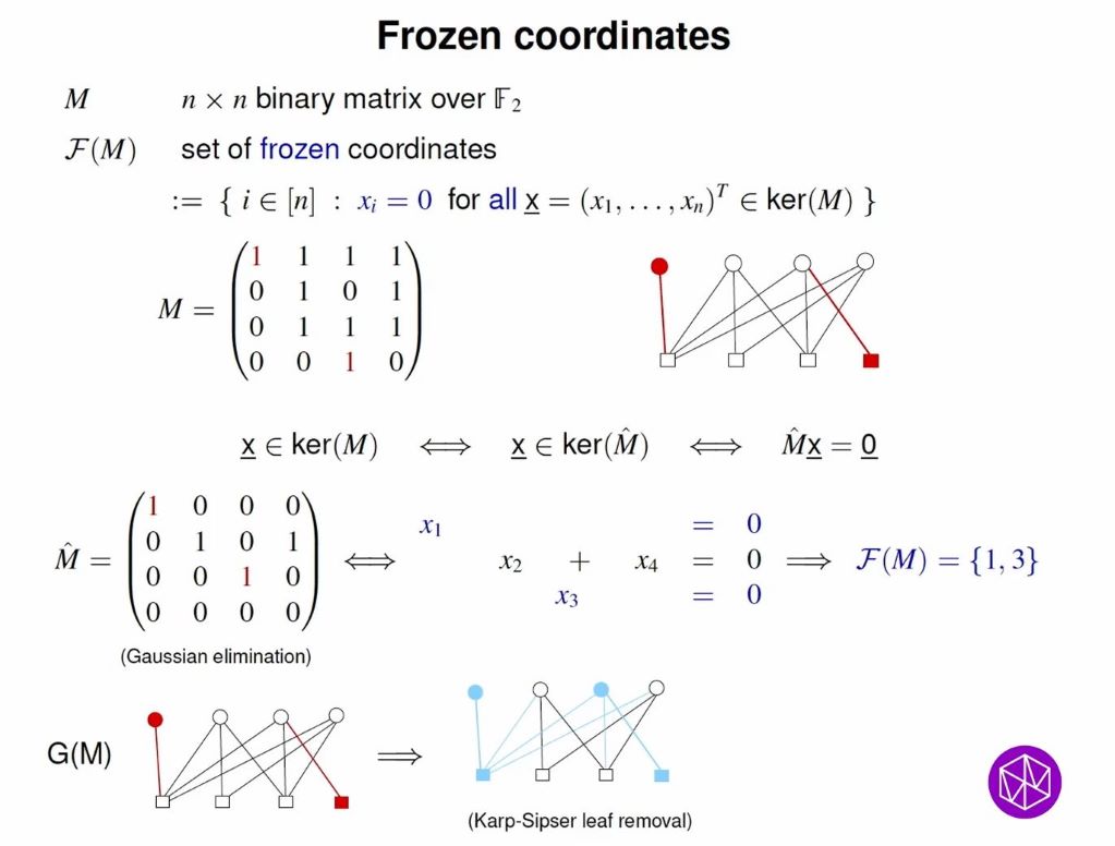 Connections Workshop: Probability and Statistics of Discrete Structures: Matchings on random graphs Thumbnail