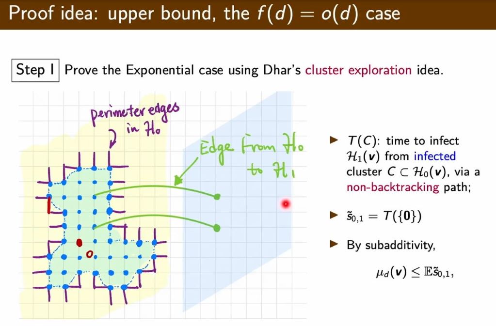 Connections Workshop: Probability and Statistics of Discrete Structures: The time constant of high dimensional first passage percolation, revisited Thumbnail