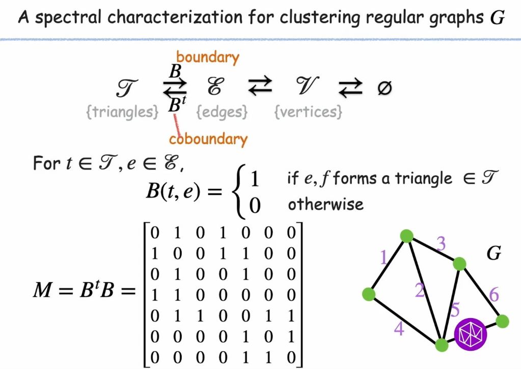 Connections Workshop: Probability and Statistics of Discrete Structures: Clustering in graphs with high clustering coefficients Thumbnail