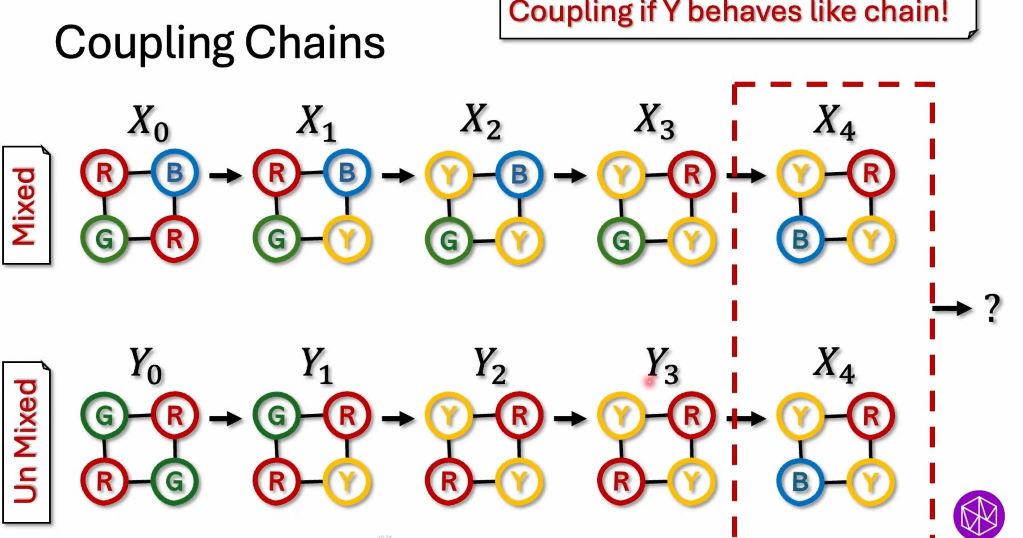 Connections Workshop: Probability and Statistics of Discrete Structures: Sampling Colorings with Flip Dynamics Thumbnail