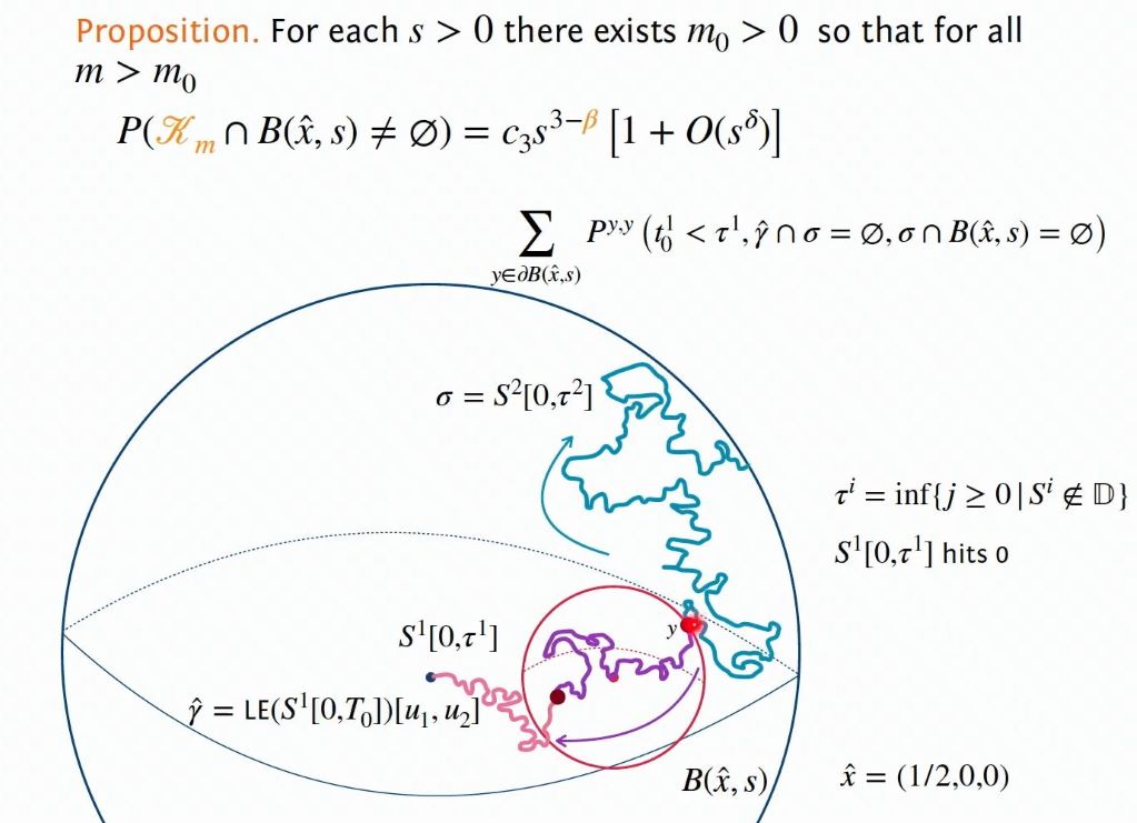 Connections Workshop: Probability and Statistics of Discrete Structures: Minkowski content of the scaling limit of 3D loop-erased random walk Thumbnail