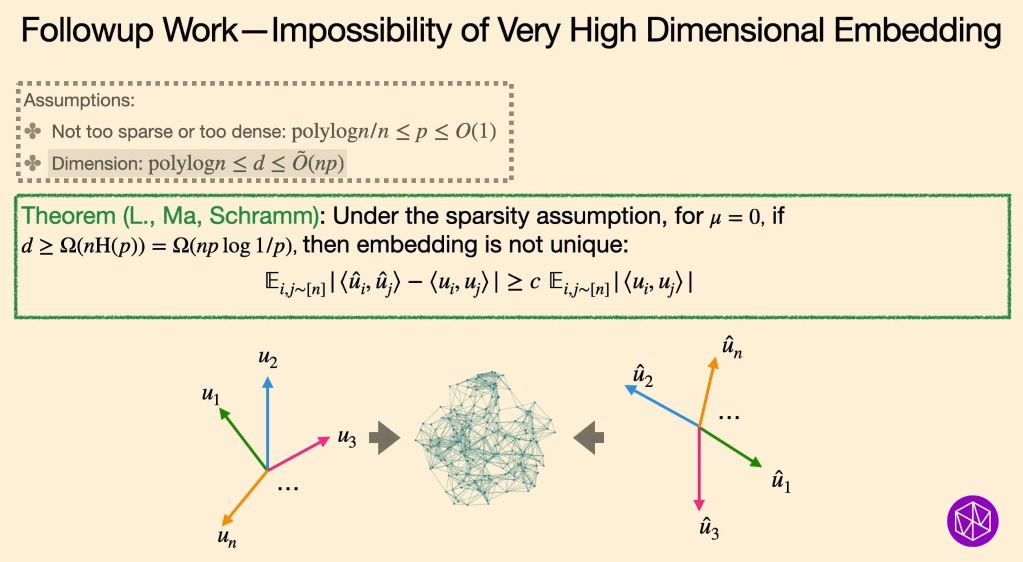 Introductory Workshop: Probability and Statistics of Discrete Structures: Some easy optimization problems have the overlap-gap property Thumbnail