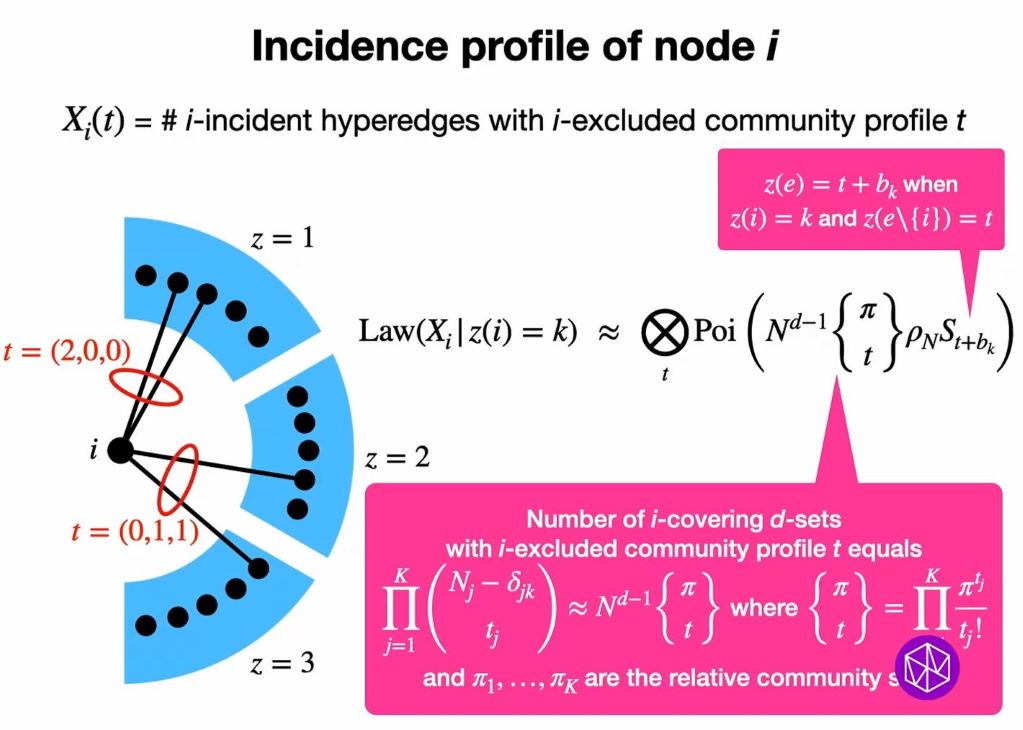 Introductory Workshop: Probability and Statistics of Discrete Structures: Clustering of vertices in random hypergraphs Thumbnail