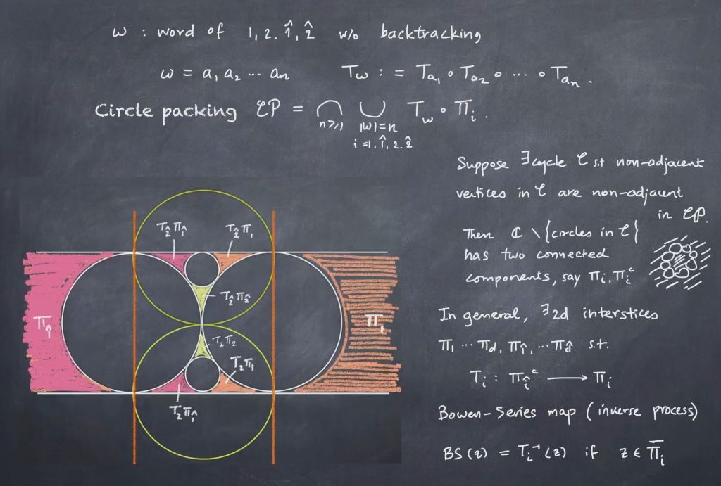 Hot Topics: Interactions between Harmonic Analysis, Homogeneous Dynamics, and Number Theory: Complex continued fractions and beyond Thumbnail