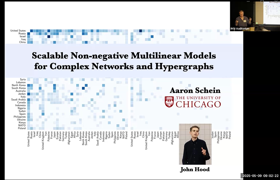 Scalable Non-negative Multilinear Models for Complex Networks and Hypergraphs Thumbnail