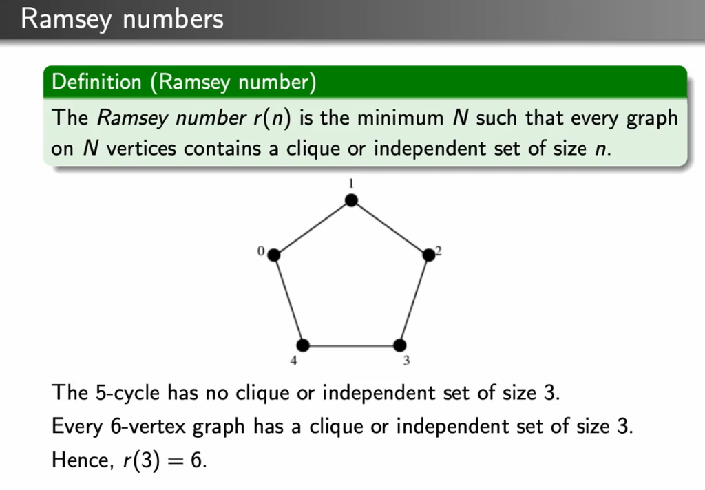 Algebraic and Analytic Methods in Combinatorics: Independence in random graphs Thumbnail