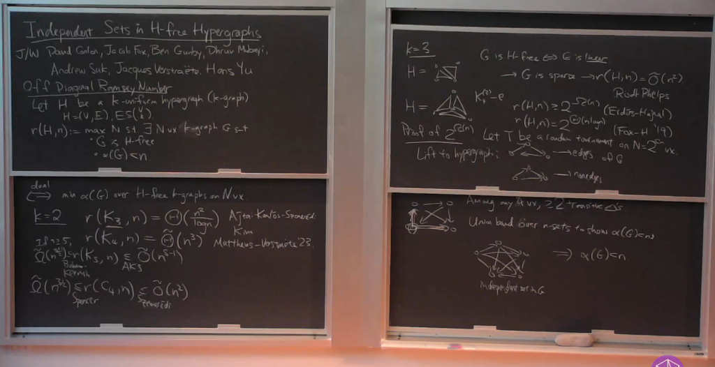 Algebraic and Analytic Methods in Combinatorics: Independent Sets in H-free Hypergraphs Thumbnail