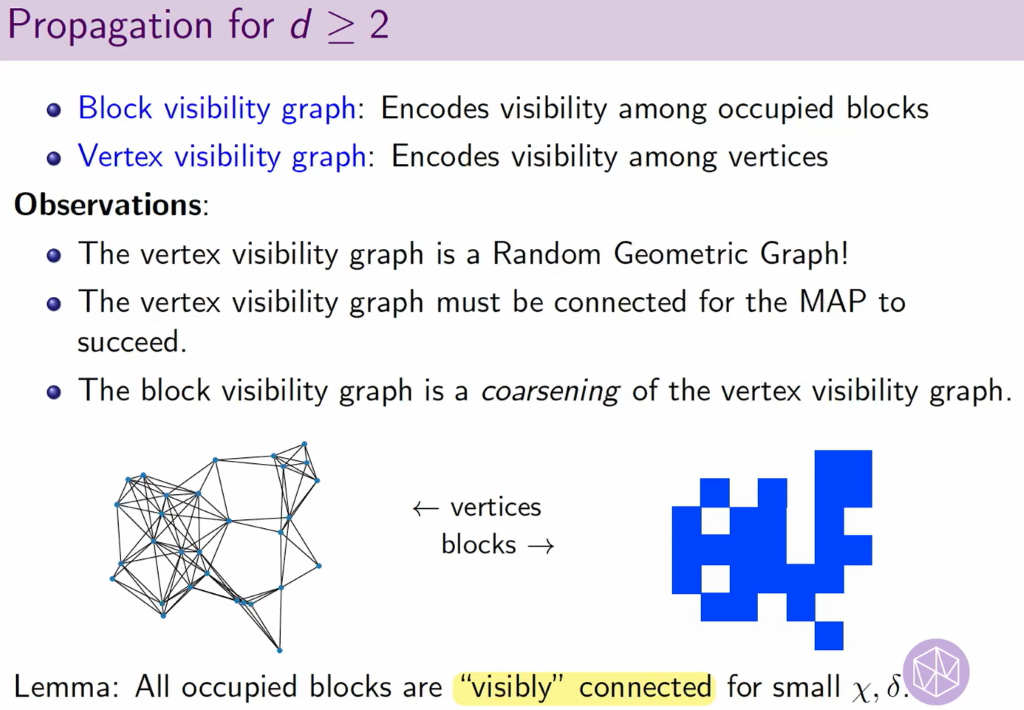 Detection, Estimation, and Reconstruction in Networks: Exact Label Recovery in Euclidean Random Graphs Thumbnail